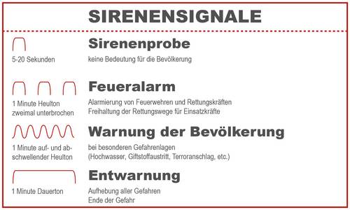 Grafik   Sirenensignale © Schröter