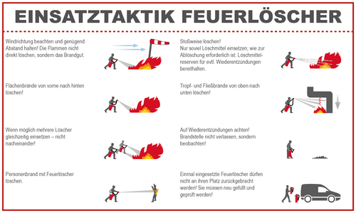 Einsatztaktik Feuerlöscher © Matthias Schröter